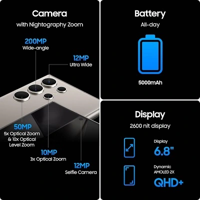 Samsung Galaxy S24 Ultra Review | Real Tested Best in 2025 3 Samsung Galaxy S24 Ultra Review